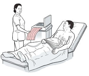 Healthcare provider monitoring patient having electrocardiogram while reclining on exam table.